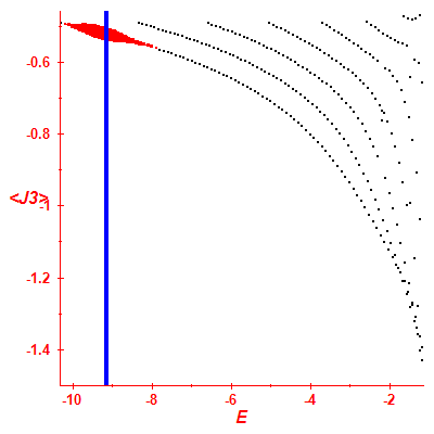 Peres lattice <J3>
